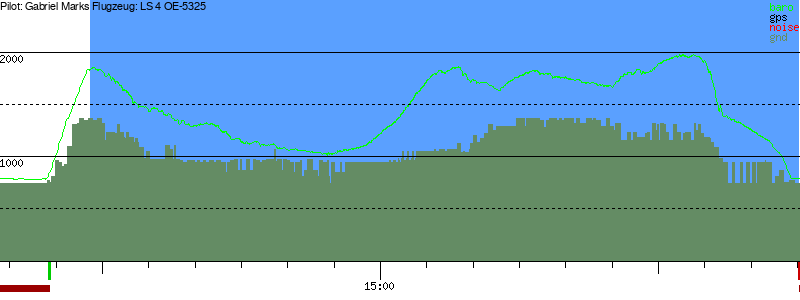 Barometer